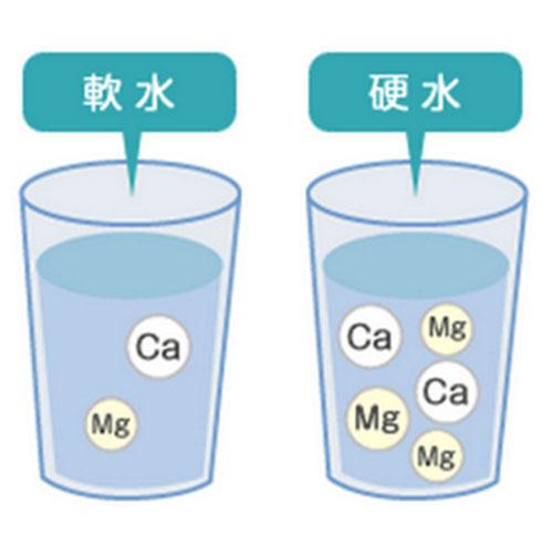 什么是水的硬度?酿造用水的硬度是如何区分的?