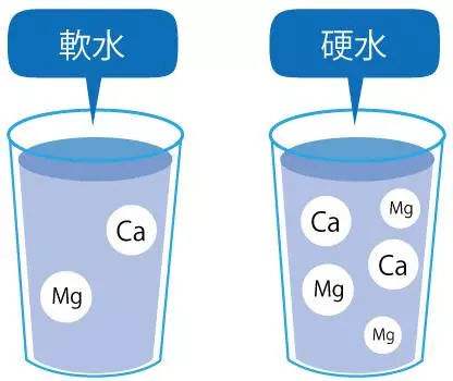 精酿啤酒设备,啤酒厂设备,开办啤酒厂,酿造用水